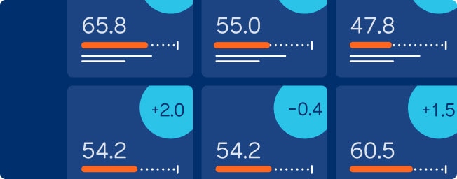 Graphic representation of our Workforce Financial Score ratings.