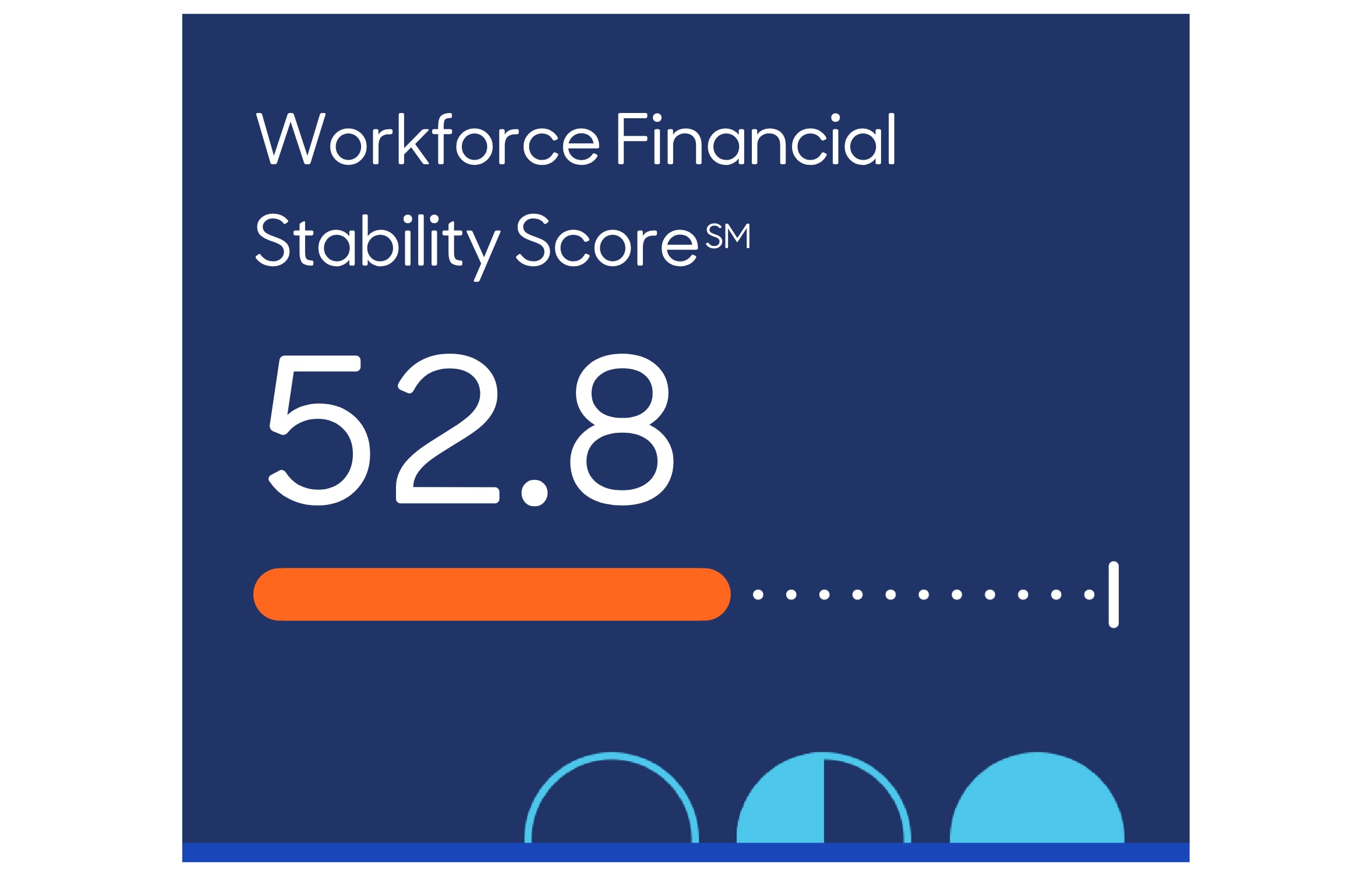 Workforce Stability Score for August 2026. White text over dark blue background. Score: 52.8