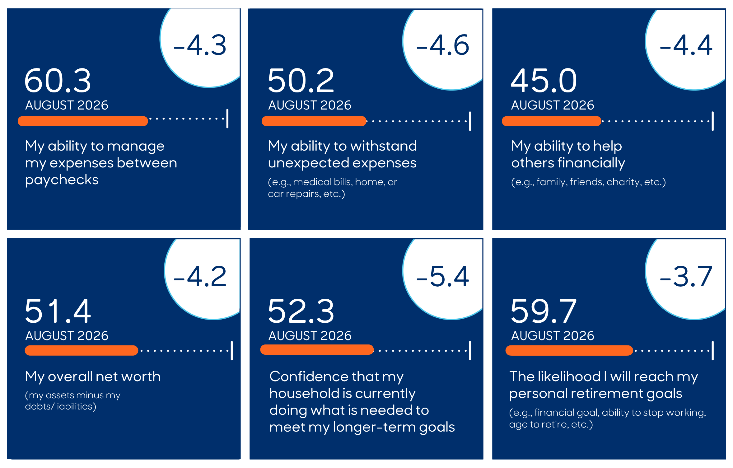 Workforce Stability Score for August 2026. Please see chart on this page for screen reader accessible version.