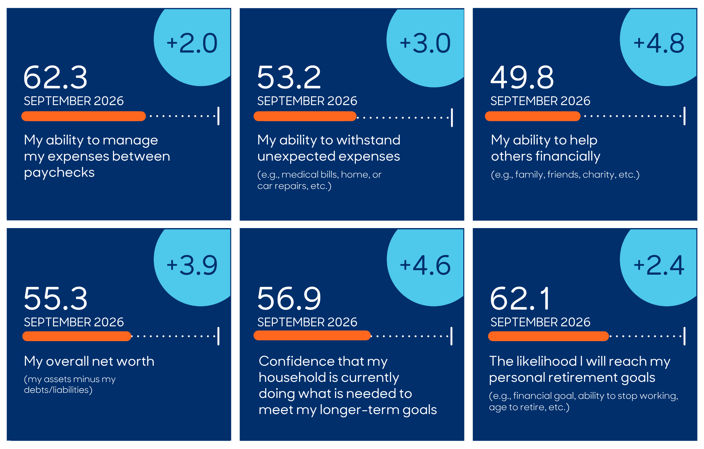 Workforce Stability Score for September 2026. Please see chart on this page for screen reader accessible version.