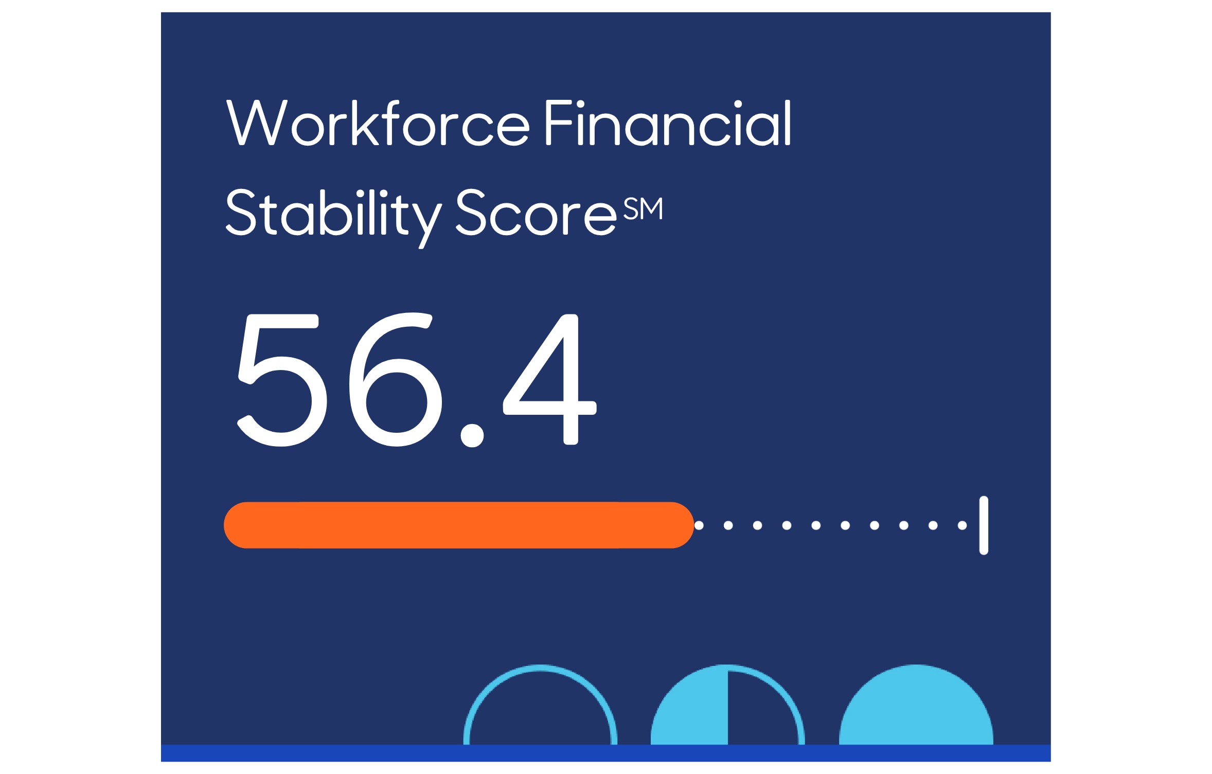 Workforce Stability Score for May 2026. White text over dark blue background. Score: 56.4
